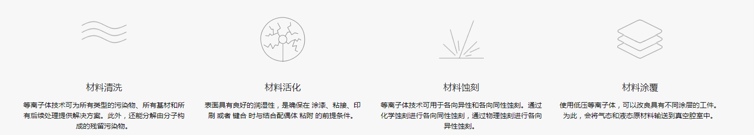哪些行業(yè)可以應(yīng)用到低溫等離子清洗技術(shù)？